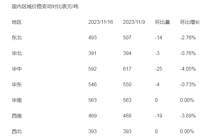 液氮價格表